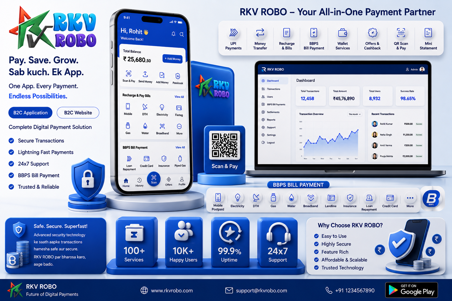 B2C Software & FinTech Solutions